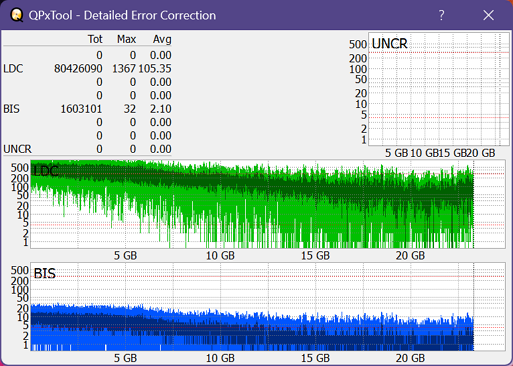 Pioneer BDR-213 / S13-dq_qpxtool-details_2x_opcoff_ihbs112-gen2.png