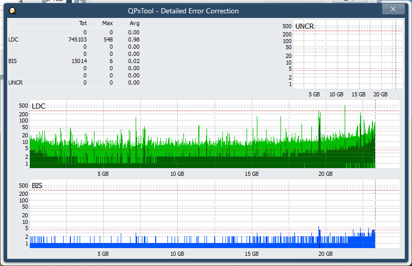Pioneer BDR-213 / S13-dq_qpxtool-details_6x_opcoff_ihbs212-gen1.png