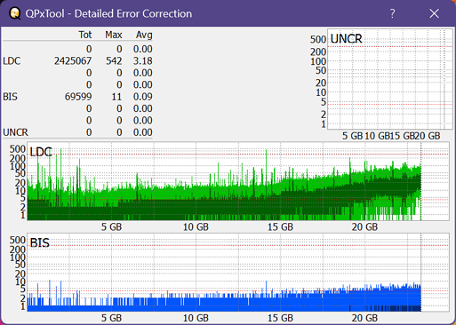 Pioneer BDR-213 / S13-dq_qpxtool-details_8x_opcoff_ihbs112-gen1.png