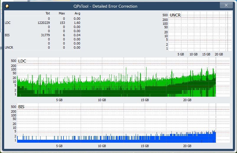 Pioneer BDR-213 / S13-dq_qpxtool-details_8x_opcoff_ihbs212-gen1.png