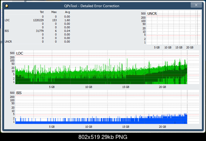 Pioneer BDR-213 / S13-dq_qpxtool-details_8x_opcoff_ihbs212-gen1.png