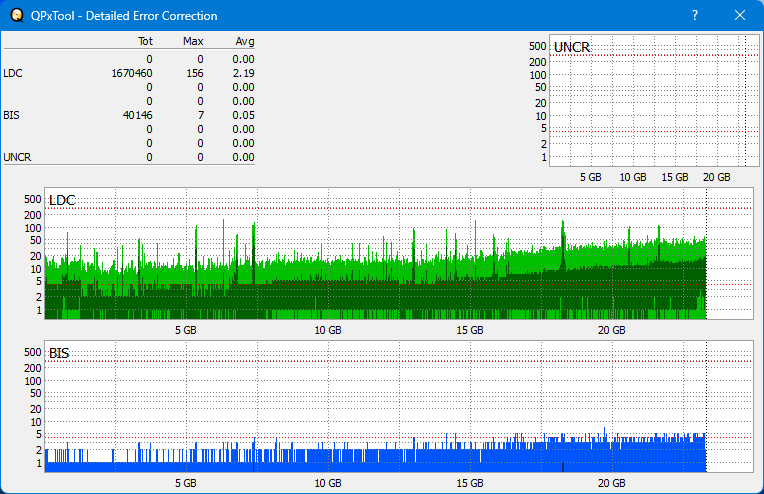 Pioneer BDR-213 / S13-dq_qpxtool-details_8x_opcoff_wh16ns58dup.png