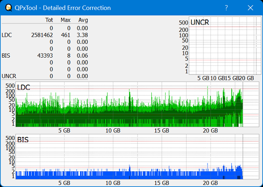 Pioneer BDR-S07XLB  2012r-dq_qpxtool-details_6x_opcon_ihbs112-gen2.png