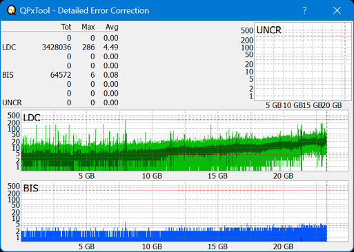 Pioneer BDR-S07XLB  2012r-dq_qpxtool-details_10x_opcon_ihbs112-gen2.png