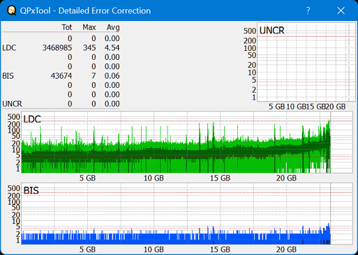 Pioneer BDR-S07XLB  2012r-dq_qpxtool-details_2x_opcoff_ihbs112-gen2.png