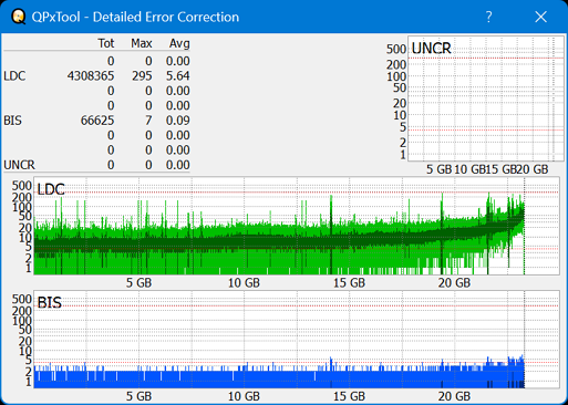 Pioneer BDR-S07XLB  2012r-dq_qpxtool-details_4x_opcoff_ihbs112-gen2.png