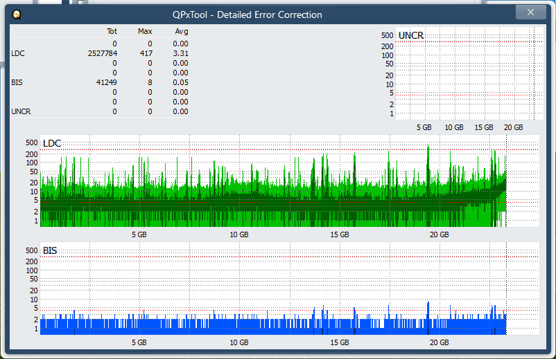 Pioneer BDR-S07XLB  2012r-dq_qpxtool-details_4x_opcoff_ihbs212-gen1.png