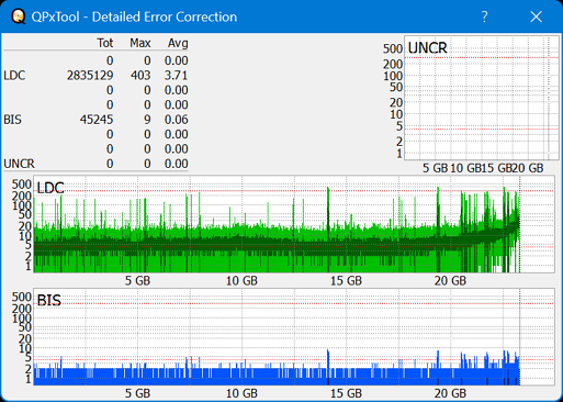 Pioneer BDR-S07XLB  2012r-dq_qpxtool-details_4x_opcoff_wh16ns48dup.png