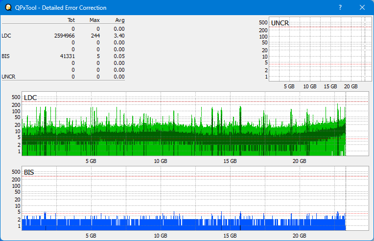 Pioneer BDR-S07XLB  2012r-dq_qpxtool-details_4x_opcoff_wh16ns58dup.png