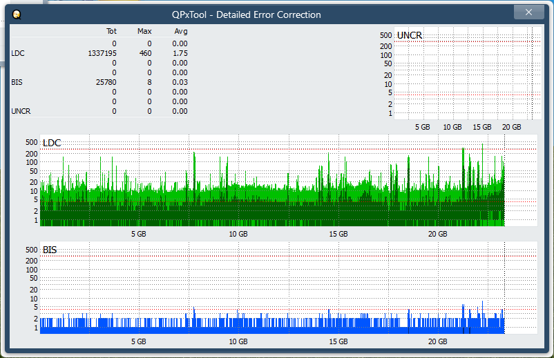 Pioneer BDR-S07XLB  2012r-dq_qpxtool-details_6x_opcoff_ihbs112-gen1.png