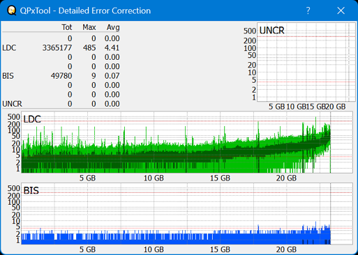 Pioneer BDR-S07XLB  2012r-dq_qpxtool-details_6x_opcoff_ihbs112-gen2.png