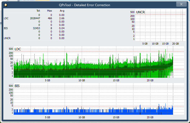 Pioneer BDR-S07XLB  2012r-dq_qpxtool-details_6x_opcoff_ihbs212-gen1.png