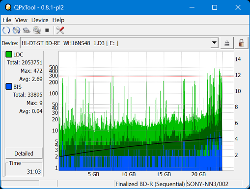 Pioneer BDR-S07XLB  2012r-dq_qpxtool_6x_opcoff_wh16ns48dup.png