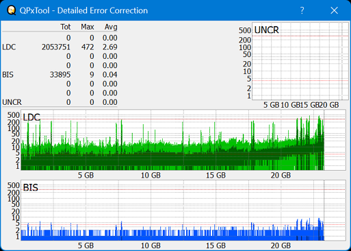 Pioneer BDR-S07XLB  2012r-dq_qpxtool-details_6x_opcoff_wh16ns48dup.png