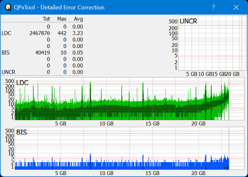 Pioneer BDR-S07XLB  2012r-dq_qpxtool-details_8x_opcoff_wh16ns48dup.png