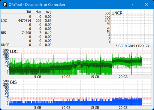 Pioneer BDR-S07XLB  2012r-dq_qpxtool-details_12x_opcoff_ihbs112-gen2.png