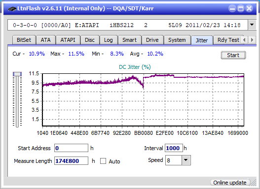 Panasonic SW-5582-jitter_2x_opcoff_ihbs212-gen1.png