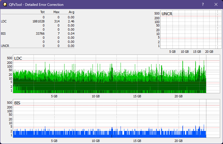 Pioneer BDR-XU03-dq_qpxtool-details_2x_opcoff_ihbs112-gen1.png