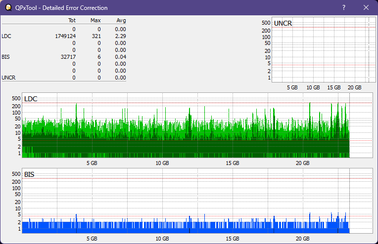 Pioneer BDR-XU03-dq_qpxtool-details_2x_opcoff_ihbs112-gen2.png