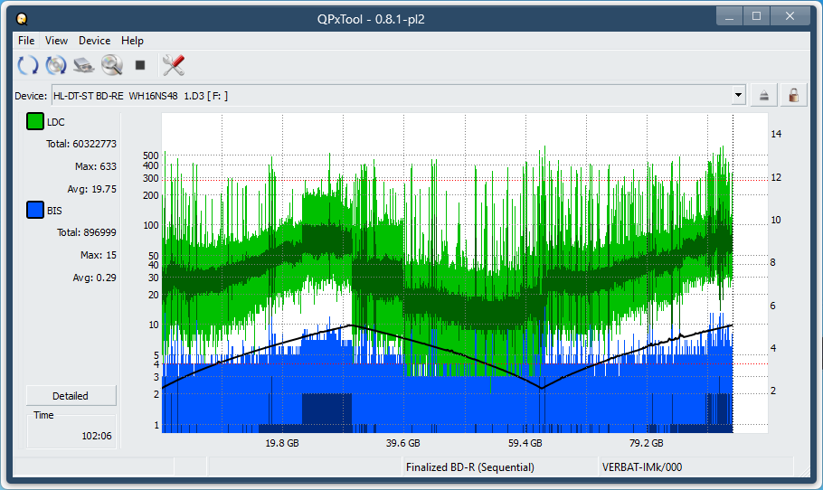 Logitec LBD-PUD6U3L\LBD-PVA6UCVBK Ultra HD Blu-ray-dq_qpxtool_2x_wh16ns48dup.png