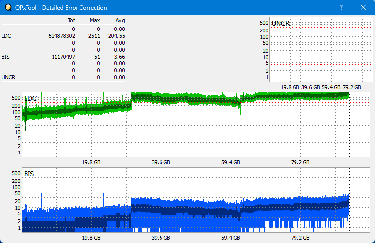 Logitec LBD-PUD6U3L\LBD-PVA6UCVBK Ultra HD Blu-ray-dq_qpxtool-details_2x_wh16ns58dup.png