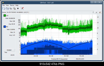Logitec LBD-PUD6U3L\LBD-PVA6UCVBK Ultra HD Blu-ray-dq_qpxtool_4x_wh16ns48dup.png