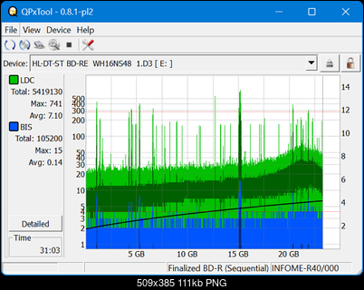 Pioneer BDR-WX01DM-dq_qpxtool_4x_opcon_wh16ns48dup.png