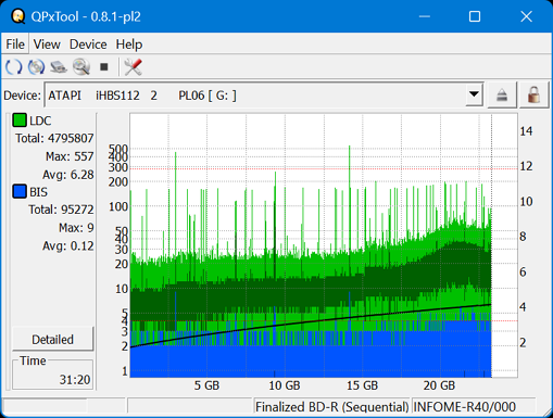 Pioneer BDR-WX01DM-dq_qpxtool_4x_opcoff_ihbs112-gen2.png