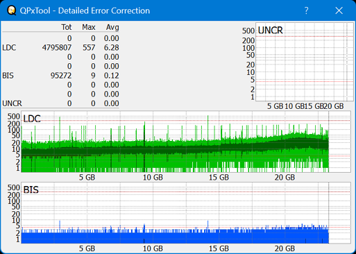 Pioneer BDR-WX01DM-dq_qpxtool-details_4x_opcoff_ihbs112-gen2.png