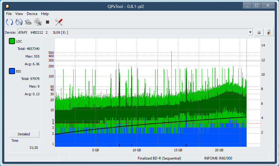 Pioneer BDR-WX01DM-dq_qpxtool_4x_opcoff_ihbs212-gen1.png