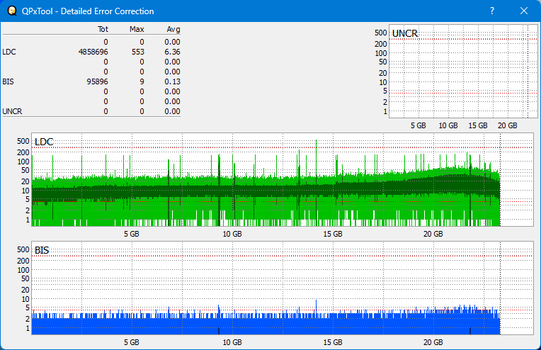 Pioneer BDR-WX01DM-dq_qpxtool-details_4x_opcoff_wh16ns58dup.png
