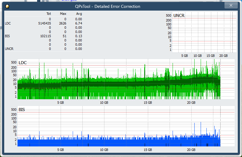 Pioneer BDR-WX01DM-dq_qpxtool-details_6x_opcoff_ihbs112-gen1.png