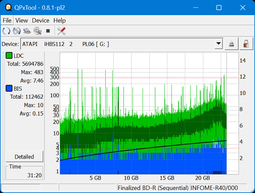 Pioneer BDR-WX01DM-dq_qpxtool_6x_opcoff_ihbs112-gen2.png