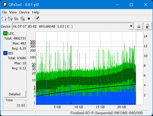 Pioneer BDR-WX01DM-dq_qpxtool_6x_opcoff_wh16ns48dup.png