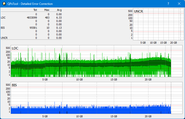 Pioneer BDR-WX01DM-dq_qpxtool-details_6x_opcoff_wh16ns58dup.png