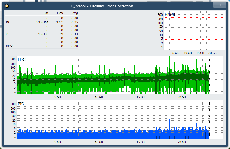 Pioneer BDR-WX01DM-dq_qpxtool-details_8x_opcoff_ihbs112-gen1.png