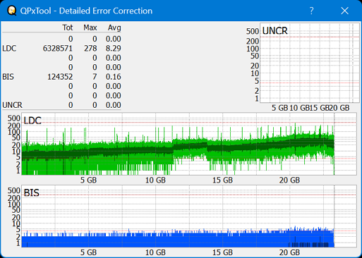 Pioneer BDR-WX01DM-dq_qpxtool-details_8x_opcoff_ihbs112-gen2.png