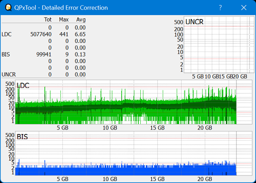 Pioneer BDR-WX01DM-dq_qpxtool-details_8x_opcoff_wh16ns48dup.png