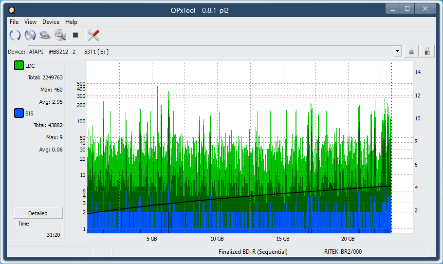 Logitec LBD-PUD6U3L\LBD-PVA6UCVBK Ultra HD Blu-ray-dq_qpxtool_2x_opcon_ihbs212-gen1.png