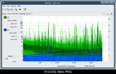 Logitec LBD-PUD6U3L\LBD-PVA6UCVBK Ultra HD Blu-ray-dq_qpxtool_4x_opcon_wh16ns48dup.png