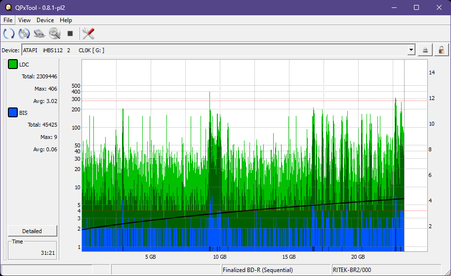 Logitec LBD-PUD6U3L\LBD-PVA6UCVBK Ultra HD Blu-ray-dq_qpxtool_2x_opcoff_ihbs112-gen1.png