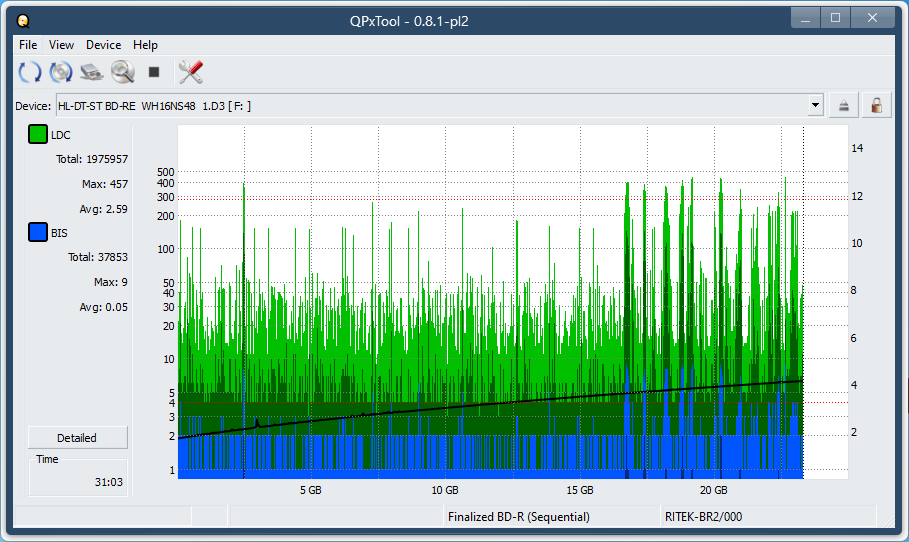 Logitec LBD-PUD6U3L\LBD-PVA6UCVBK Ultra HD Blu-ray-dq_qpxtool_2x_opcoff_wh16ns48dup.png