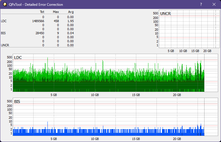Logitec LBD-PUD6U3L\LBD-PVA6UCVBK Ultra HD Blu-ray-dq_qpxtool-details_4x_opcoff_ihbs112-gen1.png