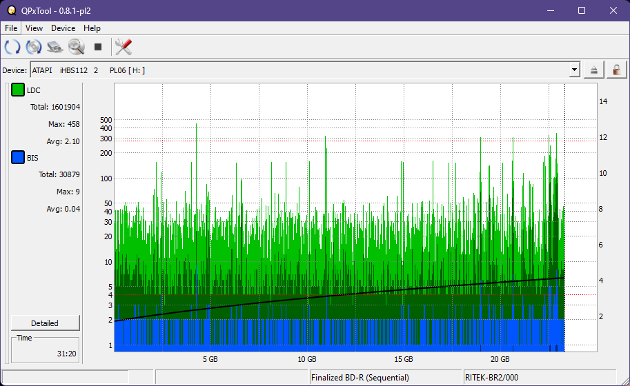 Logitec LBD-PUD6U3L\LBD-PVA6UCVBK Ultra HD Blu-ray-dq_qpxtool_4x_opcoff_ihbs112-gen2.png