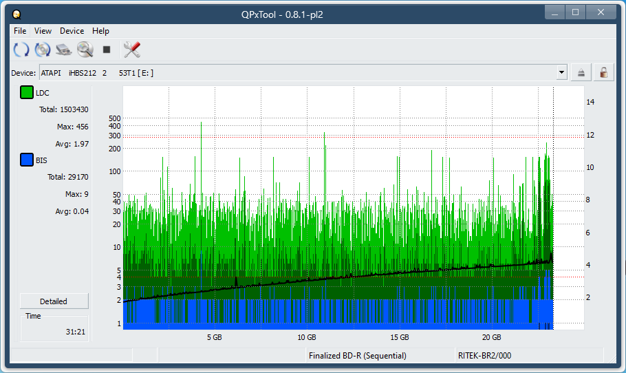 Logitec LBD-PUD6U3L\LBD-PVA6UCVBK Ultra HD Blu-ray-dq_qpxtool_4x_opcoff_ihbs212-gen1.png