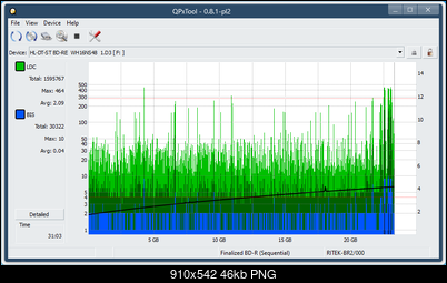 Logitec LBD-PUD6U3L\LBD-PVA6UCVBK Ultra HD Blu-ray-dq_qpxtool_4x_opcoff_wh16ns48dup.png