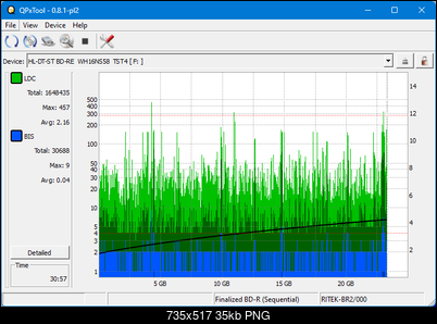 Logitec LBD-PUD6U3L\LBD-PVA6UCVBK Ultra HD Blu-ray-dq_qpxtool_4x_opcoff_wh16ns58dup.png