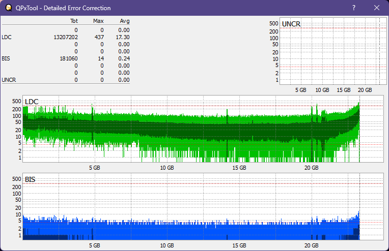 Pioneer BDR-XU03-dq_qpxtool-details_2x_opcoff_ihbs112-gen2.png