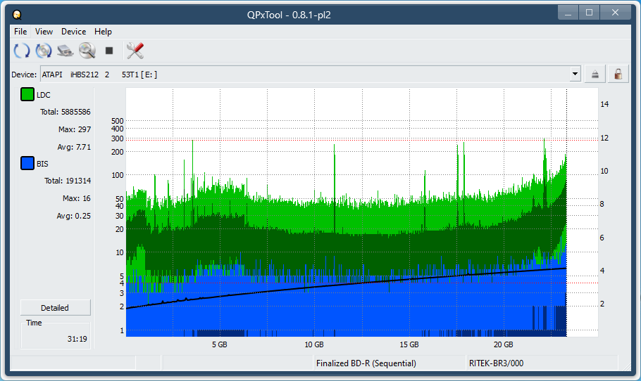 Pioneer BDR-XU03-dq_qpxtool_4x_opcoff_ihbs212-gen1.png