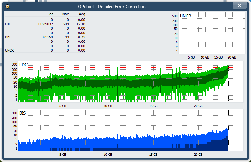 Pioneer BDR-XU03-dq_qpxtool-details_4x_opcoff_wh16ns48dup.png